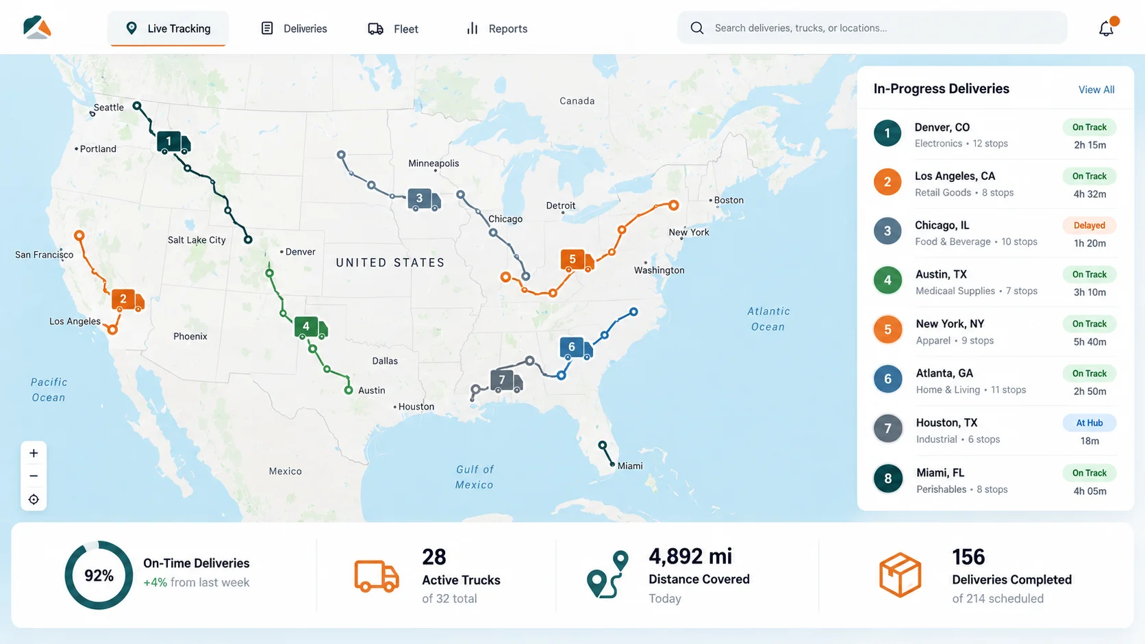 NorthPeak fleet operations dashboard