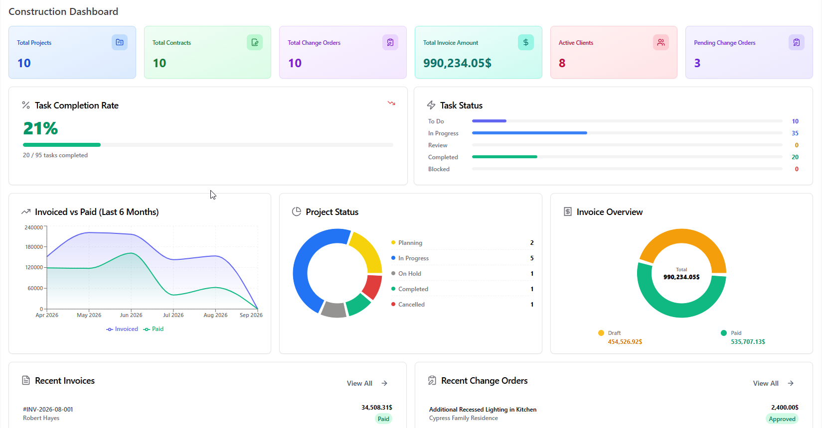 Construction dashboard