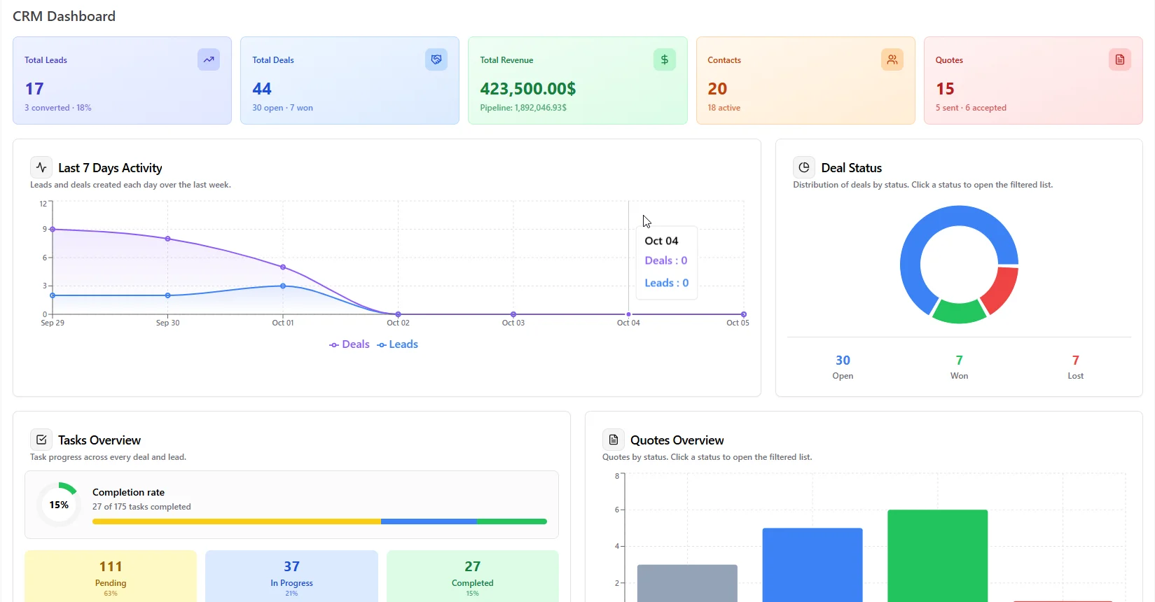 CRM dashboard