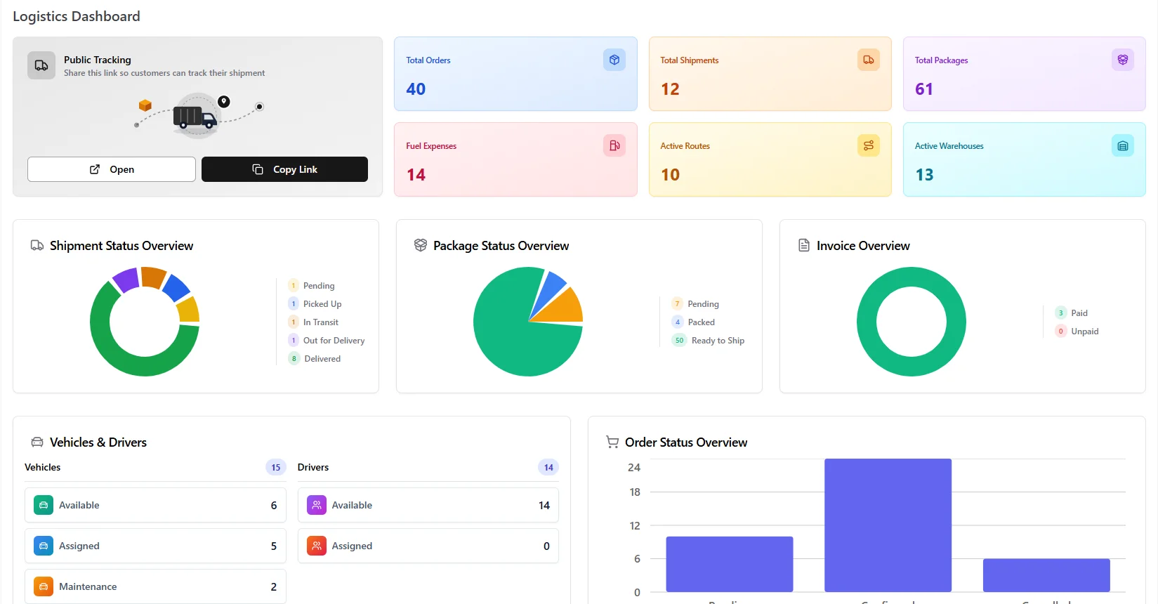 Logistics dashboard