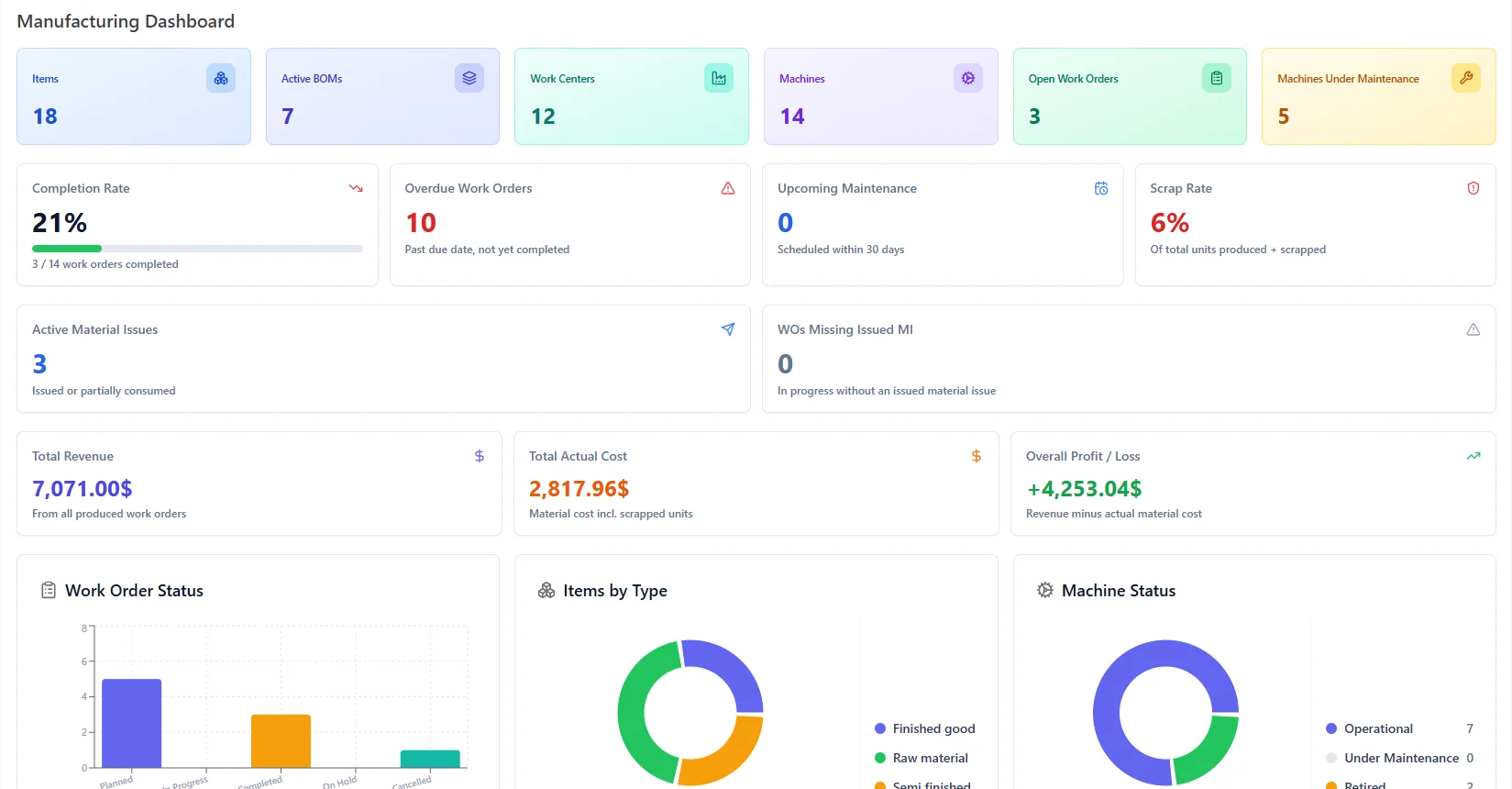Manufacturing dashboard