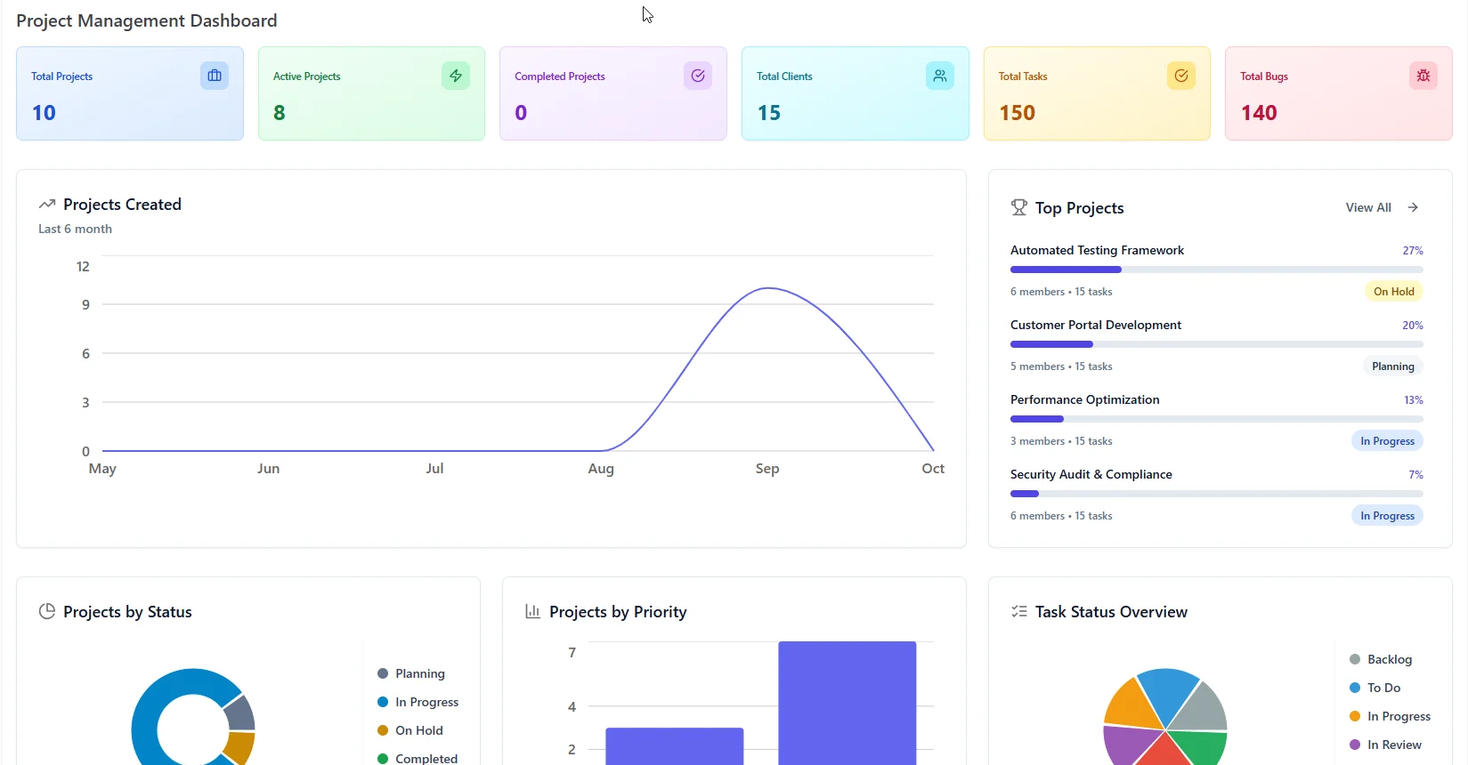 Project Management dashboard
