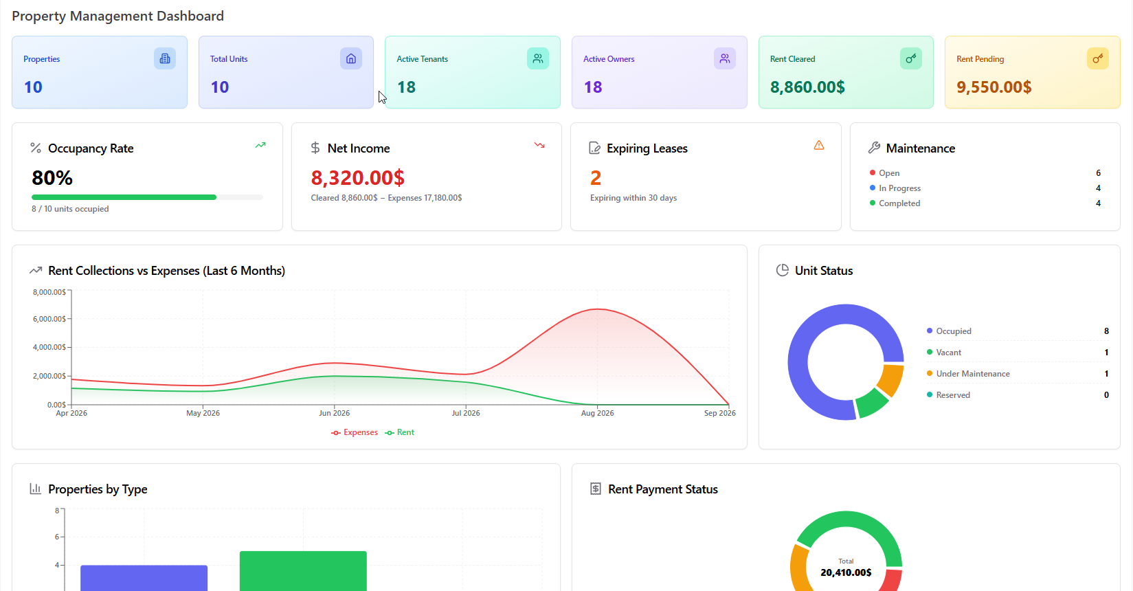 Property Management dashboard