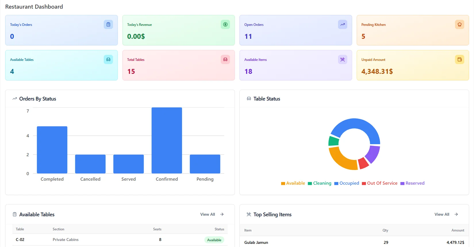 Restaurant dashboard