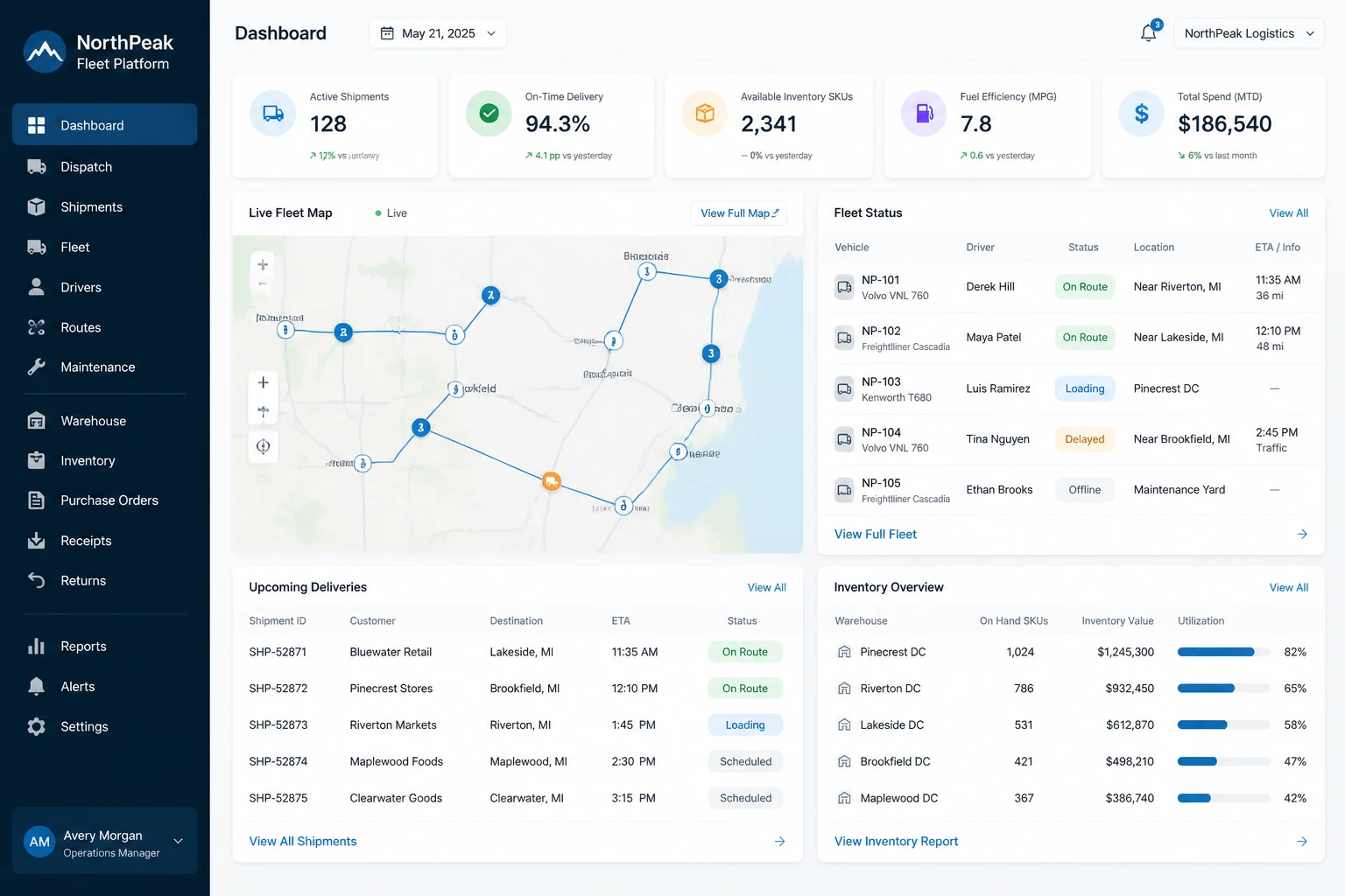 NorthPeak fleet dispatch and inventory dashboard