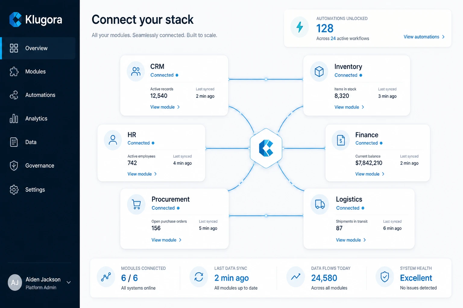 Connected business platform showing CRM, Inventory, HR, Finance, Procurement, and Logistics modules linked together