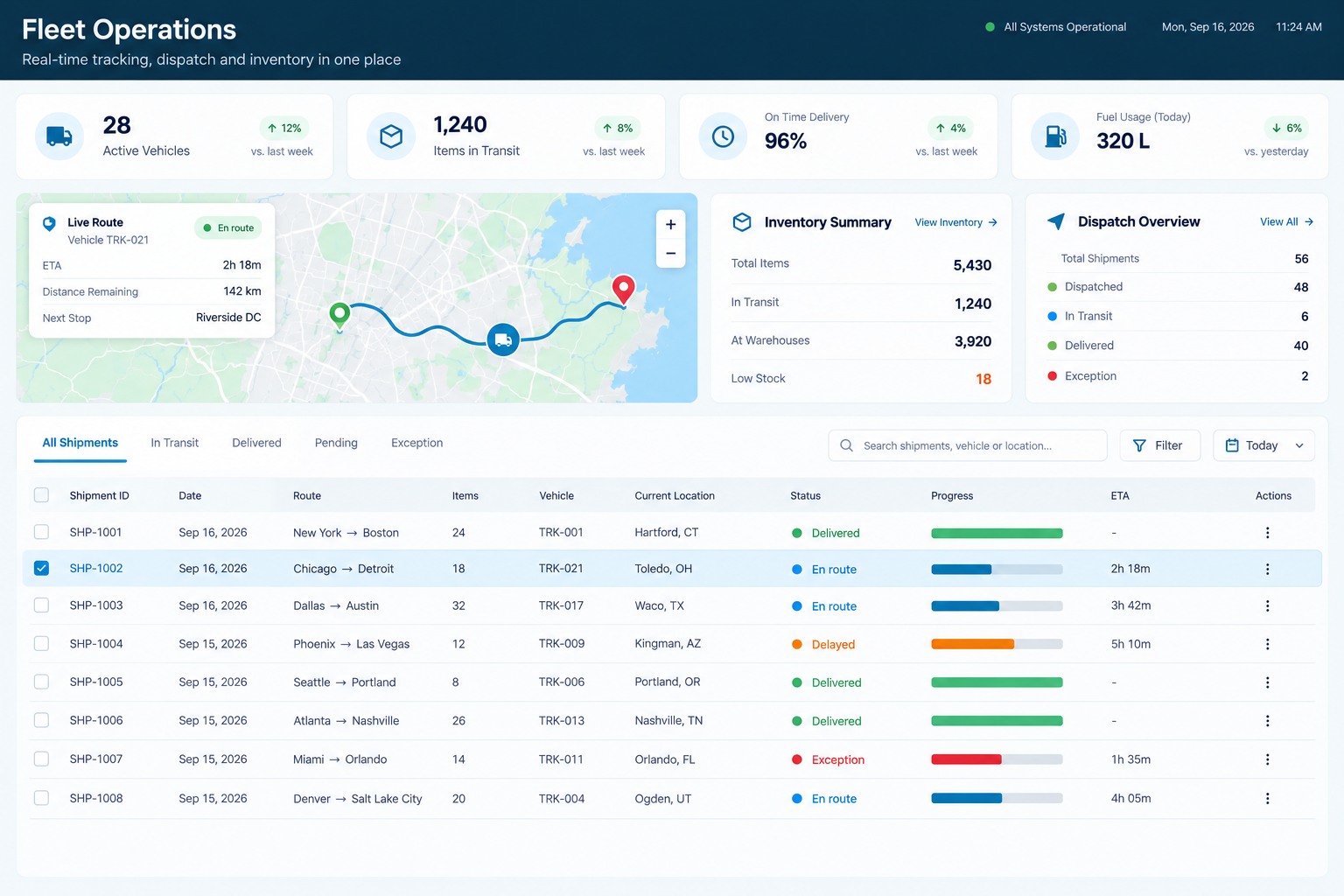 NorthPeak fleet operations dashboard