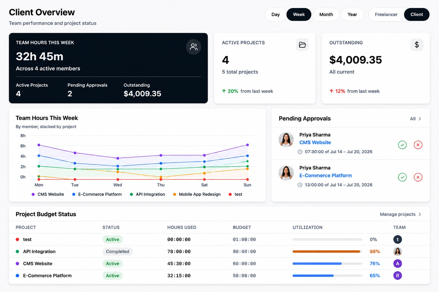 Individual tracked workday with 10-minute activity intervals and billable value